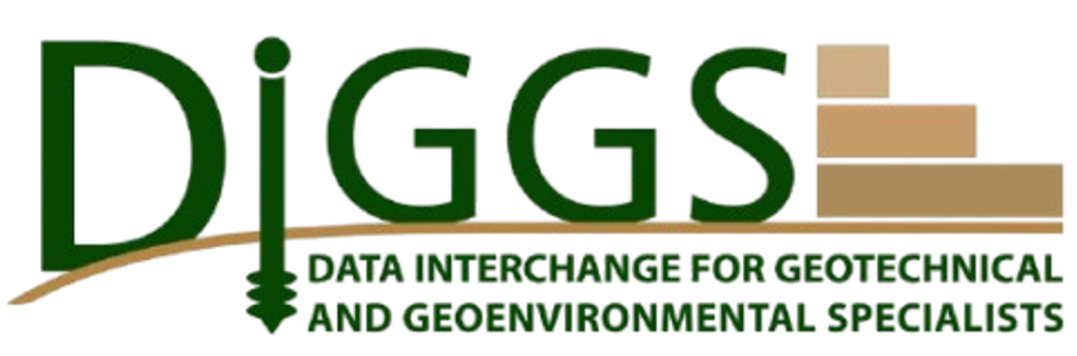 DIGGS