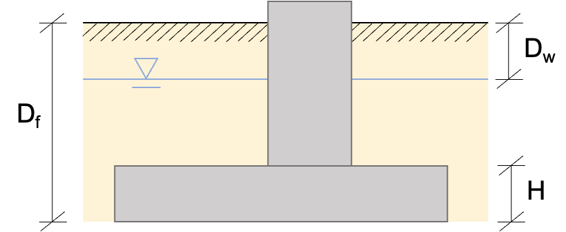 Shallow foundation side view